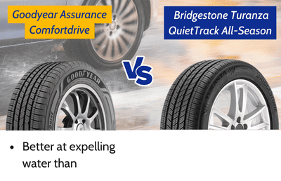 Wet-Performance-of-goodyear-vs-bridgestone