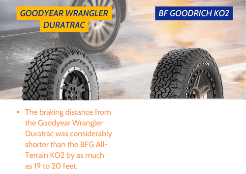 Wet-Performance-of-goodyear-wrangler-duratrac-vs-bfg-ko2