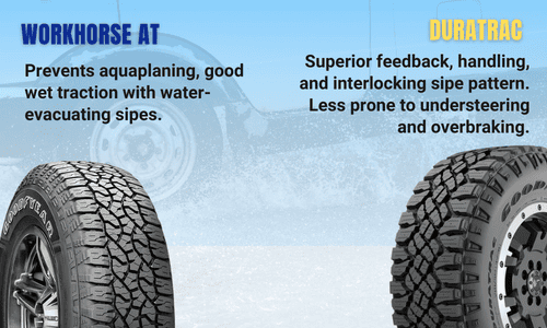 Wet-Traction-and-Hydroplaning-of-goodyear-wrangler-workhorse-at-vs-duratrac