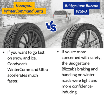 Winter-Performances-of-goodyear-vs-bridgestone