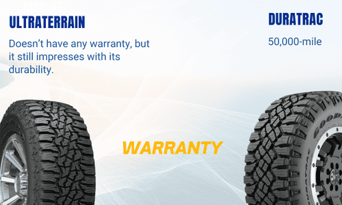 goodyear-wrangler-ultraterrain-at-vs-duratrac