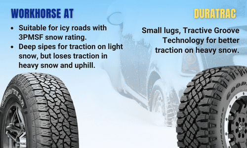 goodyear-wrangler-workhorse-at-vs-duratrac-at-snow