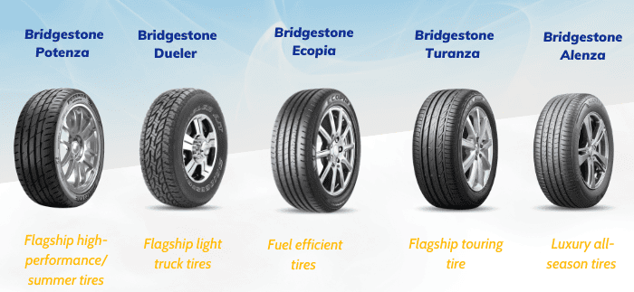 tire-ratings-bridgestone
