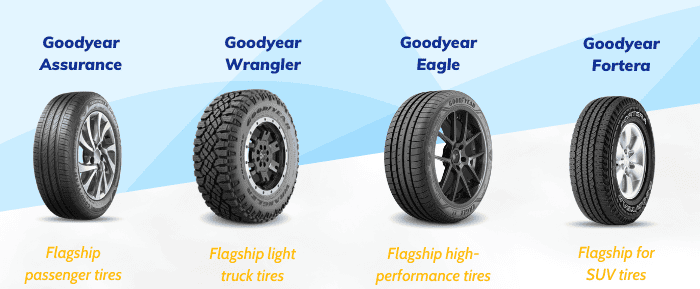 tire-ratings-goodyear