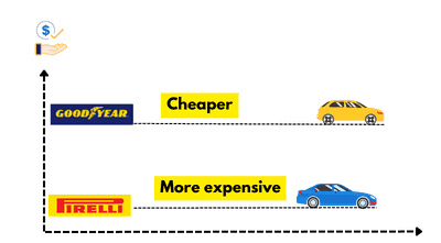 tires-cost-goodyear-vs-pirelli