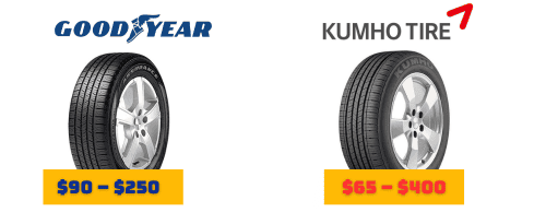 tires-cost-of-goodyear-vs-kumho