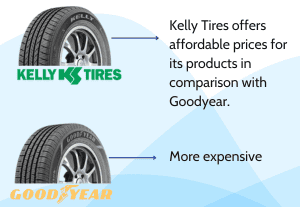 tires-prices-kelly-vs-goodyear-tires