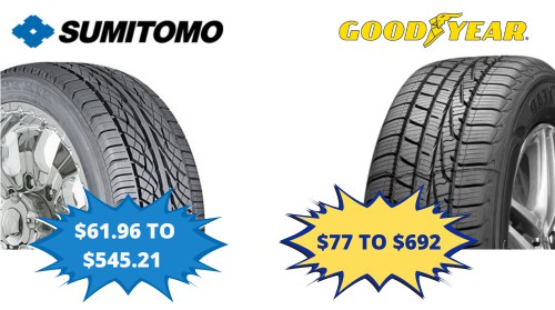 Cost-and-Value-for-Money-of-sumitomo-tires-vs-goodyear