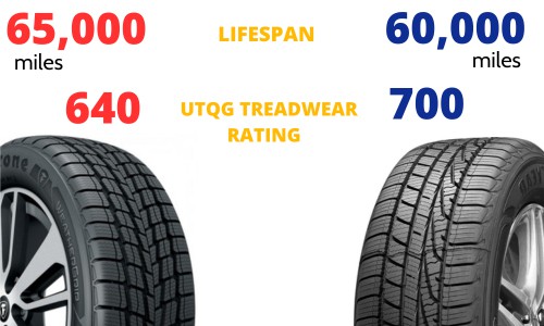 Durability-And-Lifespan-of-Firestone-WeatherGrip-vs-Goodyear-WeatherReady