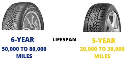 Durability-and-lifespan-of-dunlop-vs-goodyear-tires
