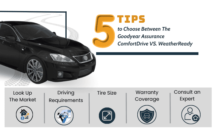 Five-Tips-to-Choose-Between-The-Goodyear-Assurance-ComfortDrive-VS-WeatherReady