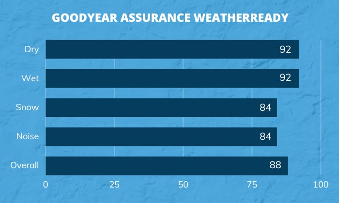 Goodyear-Assurance-WeatherReady-Overview