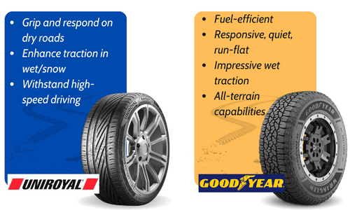 Performance-of-uniroyal-vs-goodyear