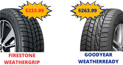 Price-and-Value-for-Money-of-Firestone-WeatherGrip-vs-Goodyear-WeatherReady