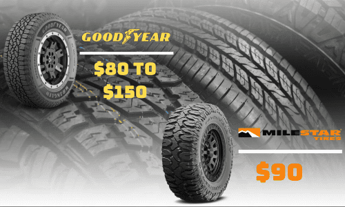 Pricing-and-Value-for-Money-of--Milestar-vs-Goodyear-Tires
