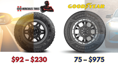 Pricing-of-Hercules-Tires-vs-Goodyear-Tires