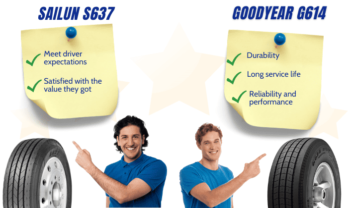 Rating-of-sailun-s637-vs-goodyear-g614