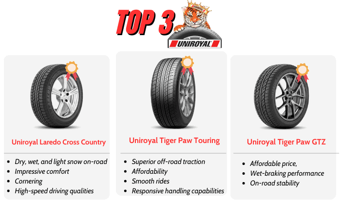 Top-3-Uniroyal-Tires