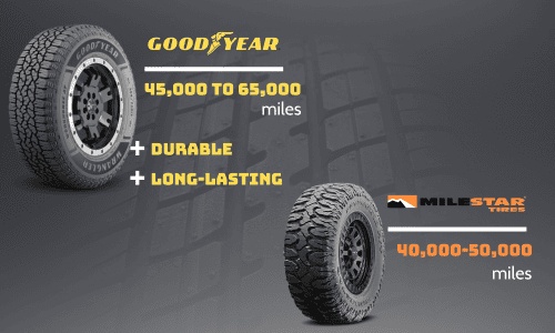 Warranty,-Durability,-and-Lifespan-of--Milestar-vs-Goodyear-Tires