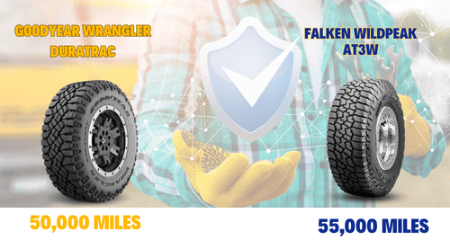 Warranty-of-falken-wildpeak-at3w-vs-goodyear-wrangler-duratrac