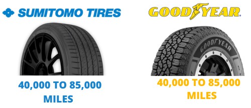 Warranty-of-sumitomo-tires-vs-goodyear