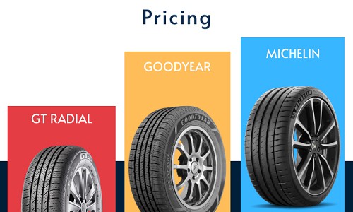 comparing-GT-Radial-vs-Goodyear-and-Michelin