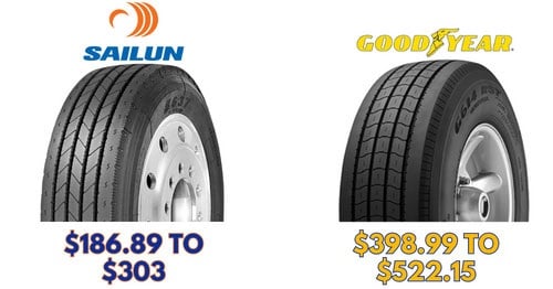 cost-of-sailun-s637-vs-goodyear-g614