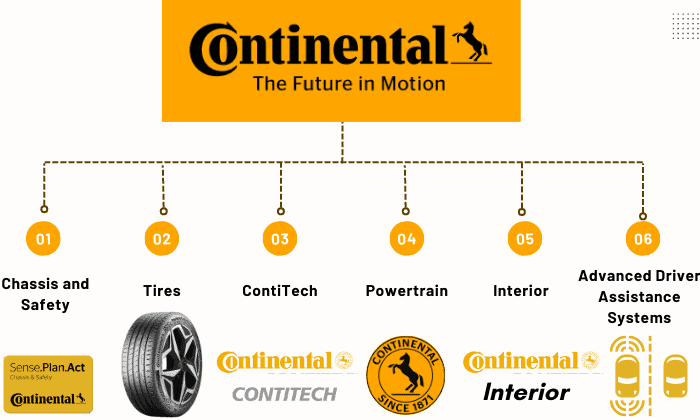 6-Continental-AG-Subsidiaries