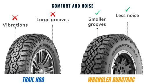 Comfort-and-noise-performance-of-Kanati-Trail-Hog-vs-Goodyear-Duratrac