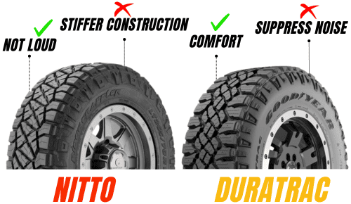 Comfort-features-of-nitto-ridge-grappler-vs-goodyear-duratrac