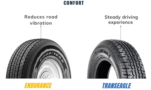 Comfort-of-Goodyear-Endurance-and-Transegle