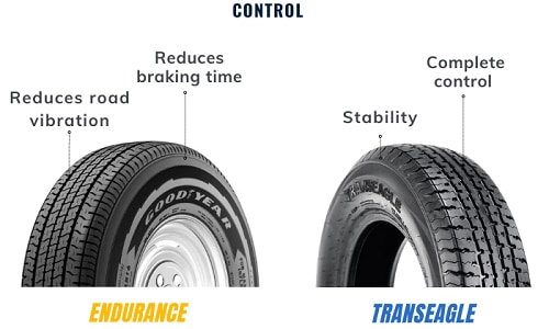 Control-of-Goodyear-Endurance-and-Transegle