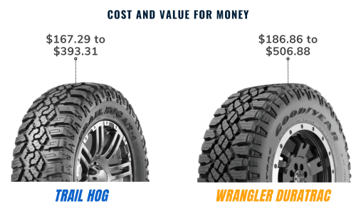 Cost-and-value-for-money-of-Kanati-Trail-Hog-vs-Goodyear-Duratrac