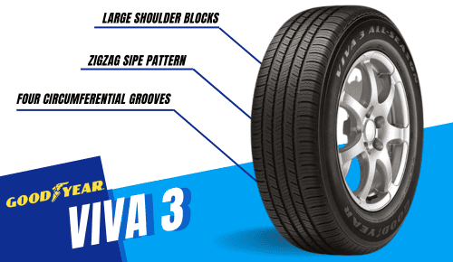 Design-of-Goodyear-Viva-3-Tire