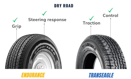 Dry-Traction-of-Goodyear-Endurance-and-Transegle