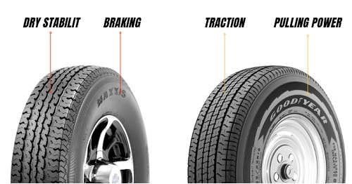 Dry-and-Wet-of-Maxxis-M8008-and-Goodyear-Endurance