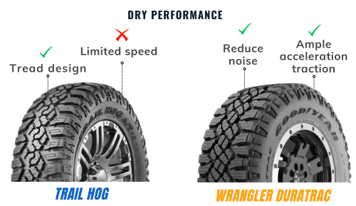 Dry-performance-of-Kanati-Trail-Hog-vs-Goodyear-Duratrac