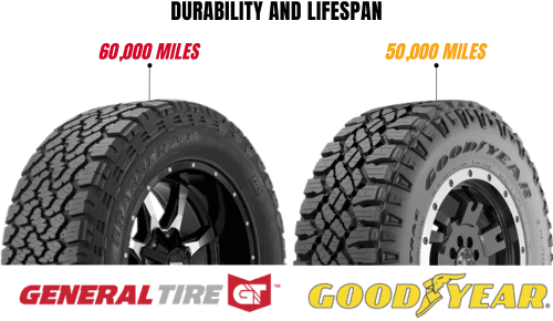 Durability-and-lifespan-of-general-grabber-atx-vs-goodyear-duratrac