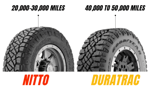 Durability-and-lifespan-of-nitto-ridge-grappler-vs-goodyear-duratrac