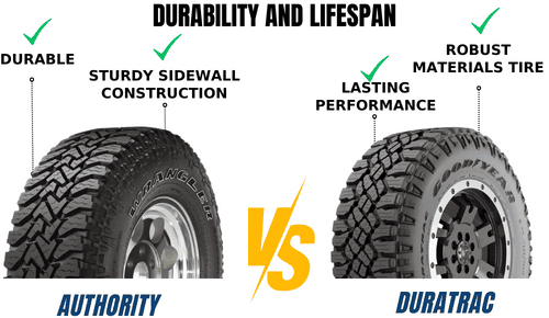Durability-and-lifespan-of-wrangler-authority-vs-duratrac
