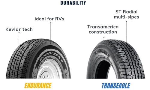 Durability-of-Goodyear-Endurance-and-Transegle