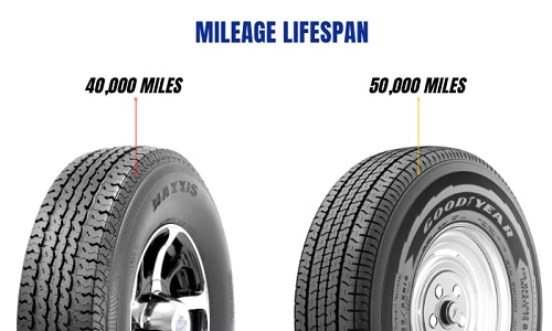 Durability-of-Maxxis-M8008-vs-Goodyear-Endurance