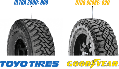 Durability-of-Toyo-Tires-and-Goodyear