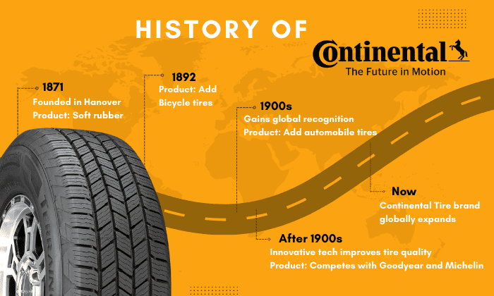History-of-Continental-Tire