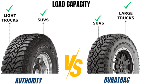 Load-capacity-of-wrangler-authority-vs-duratrac