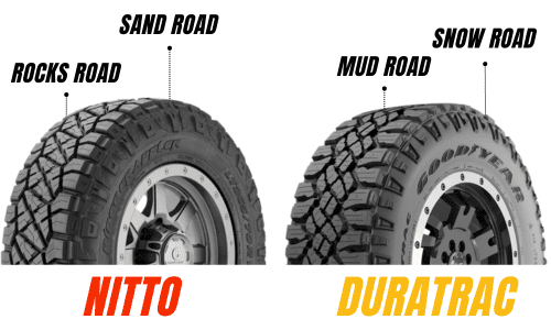 Off-Road-Performance--of-nitto-ridge-grappler-vs-goodyear-duratrac