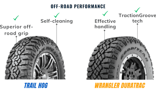 Off-road-performance-of-Kanati-Trail-Hog-vs-Goodyear-Duratrac