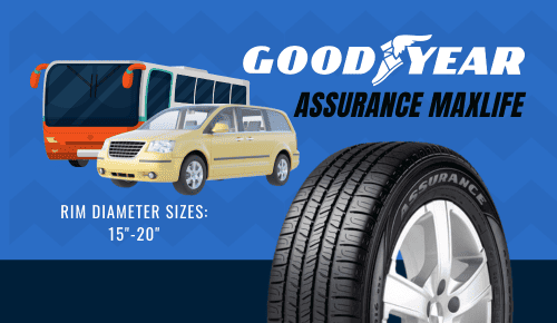 Overview-of-Goodyear-Assurance-Maxlife