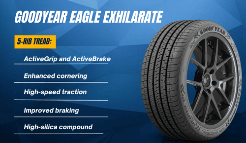 Performance-and-design-of-goodyear-eagle-exhilarate
