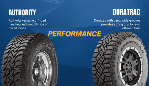 Performance-of-wrangler-authority-vs-duratrac